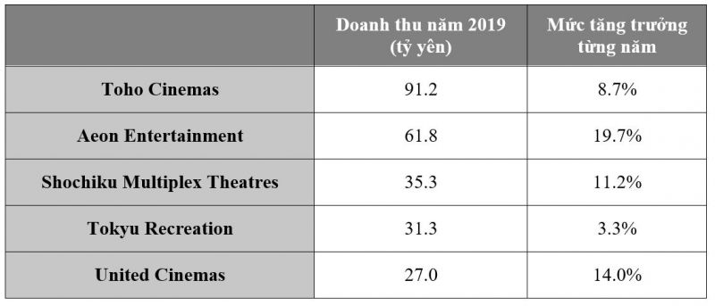 những rạp phim lớn ở Nhật